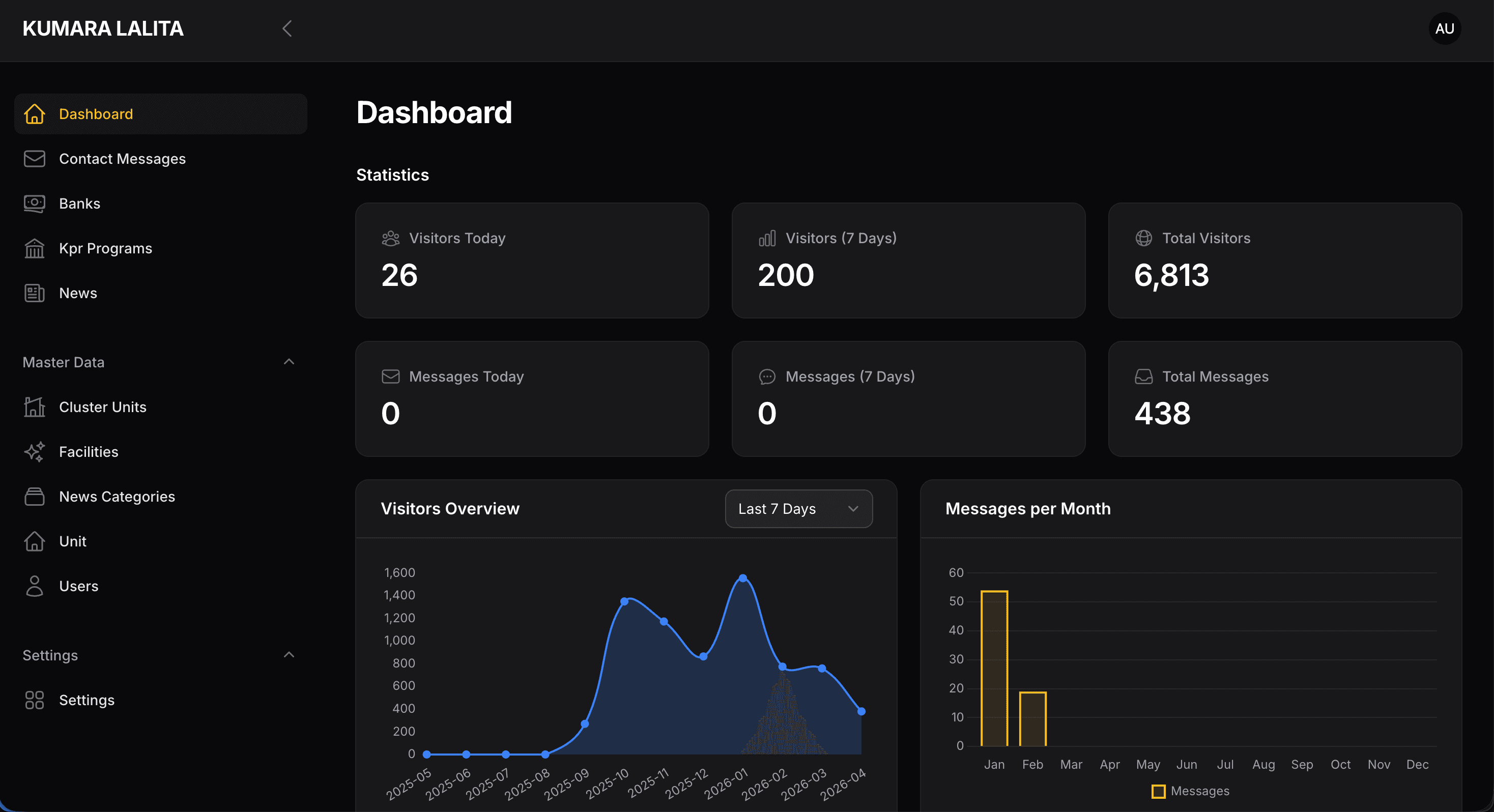 Pacificgardenpuri (Company Profile & Digital Marketing) | Web Developer